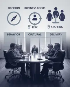 Executive coaching session for board risk culture alignment