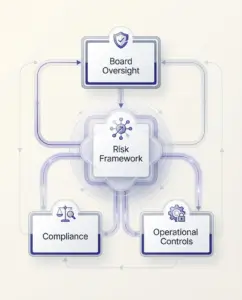 professional consulting infographic show dtnVI19aRo2NX3 KDNTJpQ QGLBekC0Tb GLadAIanx0Q cover hd | Rixent Risk Advisory