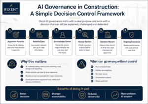 AI governance in construction framework | Rixent Risk Advisory